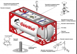 Танк - контейнер GuteWolf 20 футов для химии (IMO-1)